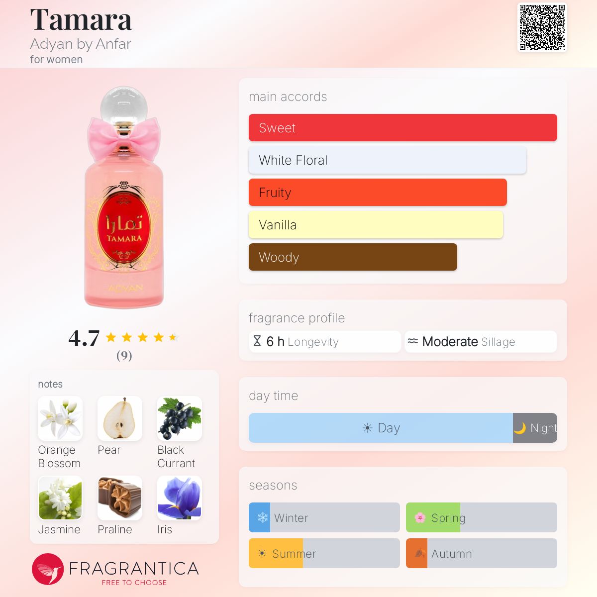 Vanilla Perfume for Women