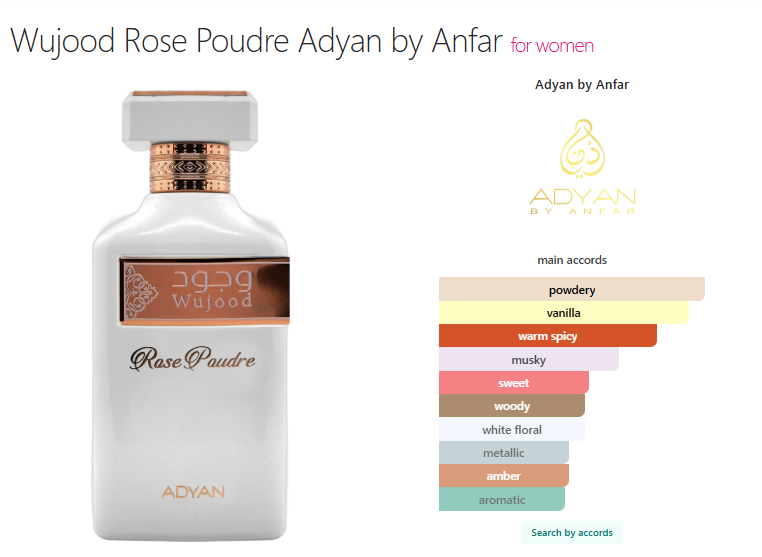 Best Powdery Perfume for Women