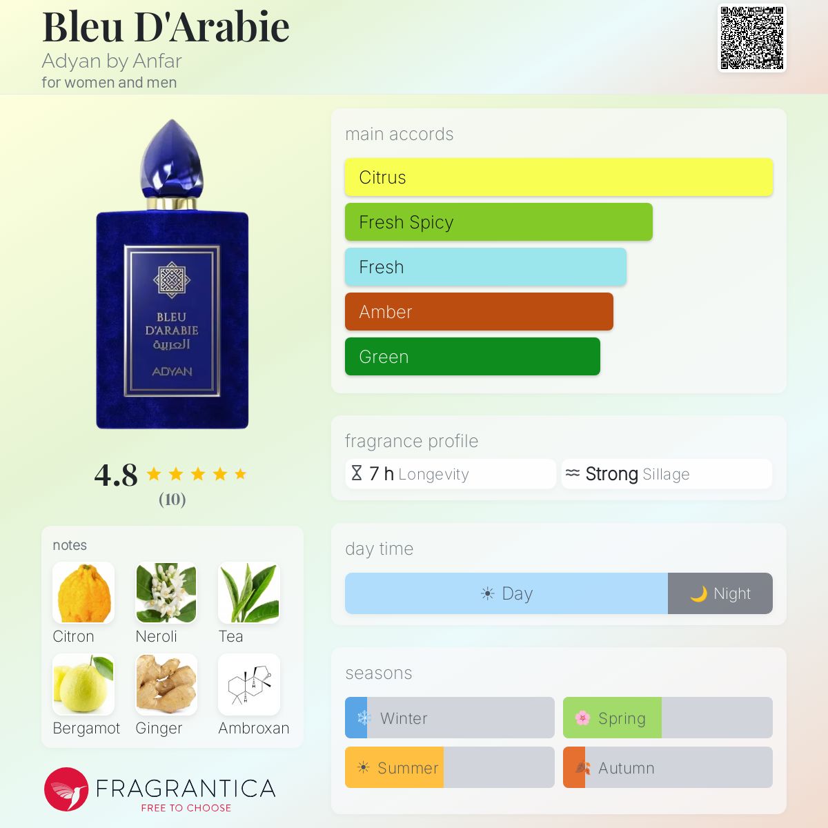 Perfume bottle of Bleu D'Arabie by Adyan on a colorful background with fragrance profile details.
